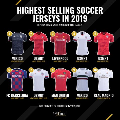 where to buy soccer jersey|websites that sell soccer jerseys.